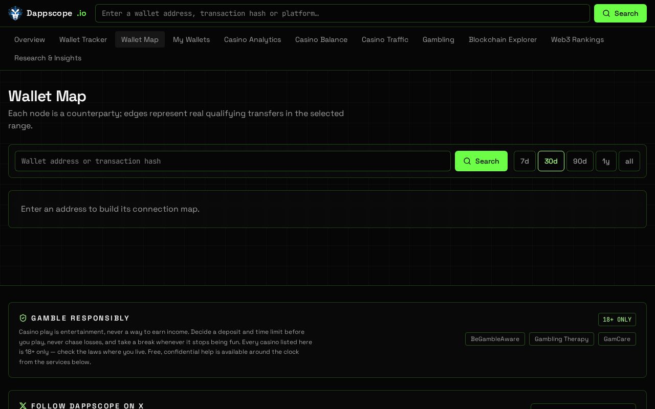 Dappscope Wallet Map screenshot